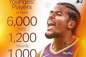 杰伦-格林转发！最年轻6000+1200+1000：杰伦-格林第六 布克第八