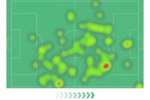 索博斯洛伊本场数据：1次助攻，3次关键传球，5射4正，1次失良机